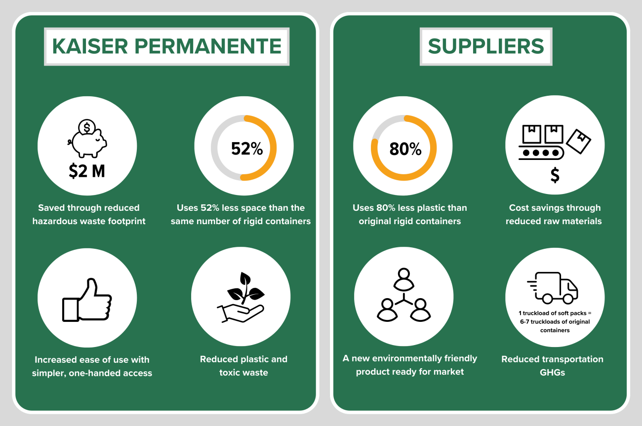 Infographic illustrates benefits of new packaging