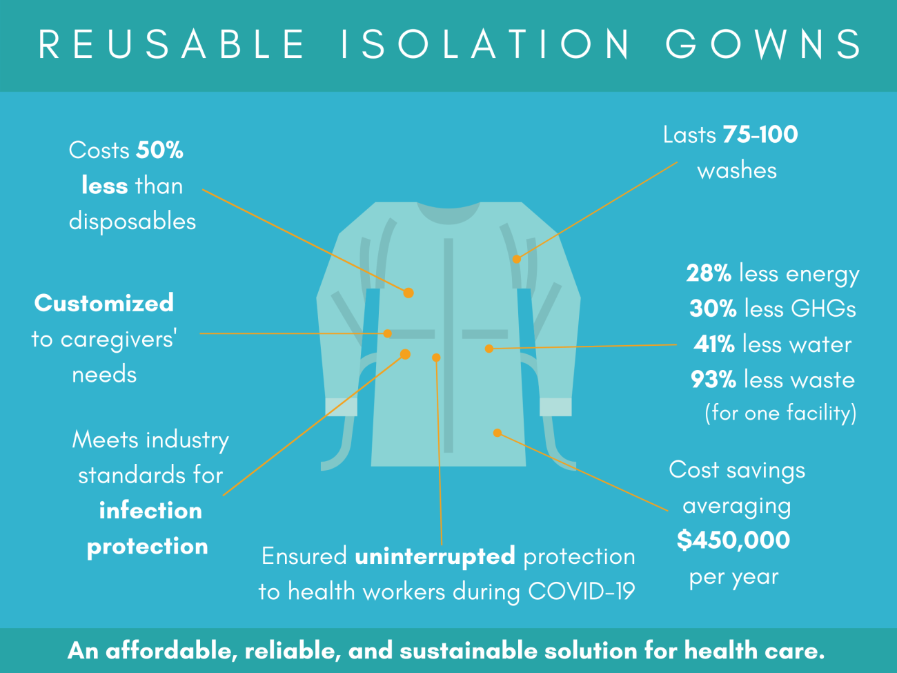 The benefits of reusable gowns